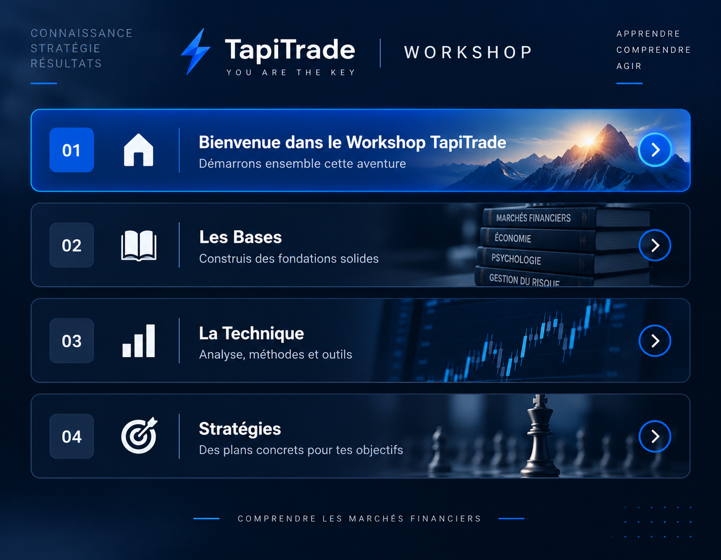 Programme du Workshop TapiTrade : Bienvenue, Les Bases, La Technique, Stratégies